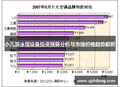 小儿游泳馆设备投资预算分析与市场价格趋势解析